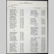 Midwest Congressional Delegation Vote Tally (ddr-chijacl-1-192)
