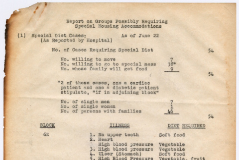 Report on Groups Possibly Requiring Special Housing Accommodations (ddr-densho-329-986)