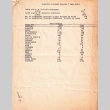 Tally of Japanese American farmers and acreage leased and owned (ddr-ajah-7-2)