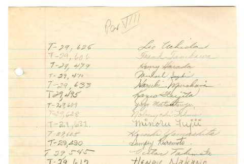 Log of books checked out by students in period VIII, taught by Harry Bentley Wells at Manzanar High School (ddr-csujad-48-137)