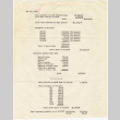 Sales figures for May 1-12, 1958 (ddr-densho-424-57)
