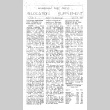 Manzanar Free Press Relocation Supplement Vol. 1 No. 3 (April 28, 1945) (ddr-densho-125-370)