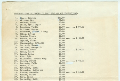 List of check donations for The Color of Honor (ddr-densho-1007-1483)