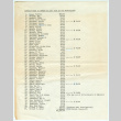 List of check donations for The Color of Honor (ddr-densho-1007-1483)