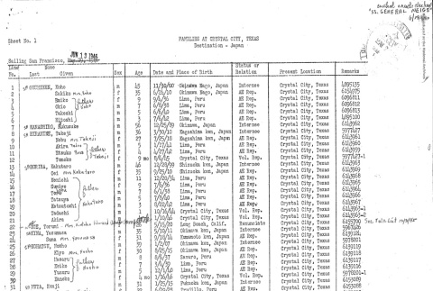 National Archives and Records Administration: Sailing Lists of Repatriates and Persons Returning to Hawaii (ddr-densho-564)