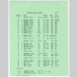 List of MIS and 442nd soldiers in Arlington National Cemetery (ddr-densho-1007-1468)