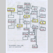 Translated Nakahara family Koseki (ddr-densho-477-799)