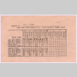 High School Report Card for Satomi Koga (ddr-densho-537-4)