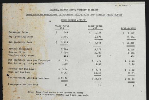 Dial-A-Ride comparison and summary (ddr-densho-433-536)