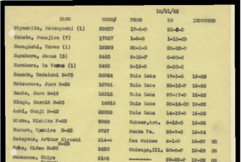 List of Japanese American males in Heart Mountain (ddr-csujad-55-748)