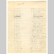 Log of books checked out by students in period IV, taught by Harry Bentley Wells at Manzanar High School (ddr-csujad-48-123)