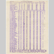 Bowling scores from San Francisco Nisei Majors League (ddr-densho-422-475)