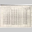 Census page from 1910 Census (ddr-densho-383-502)