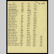 List of Japanese American males in Heart Mountain (ddr-csujad-55-749)