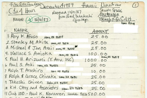 Hawaii donors to The Color of Honor (ddr-densho-1007-1475)