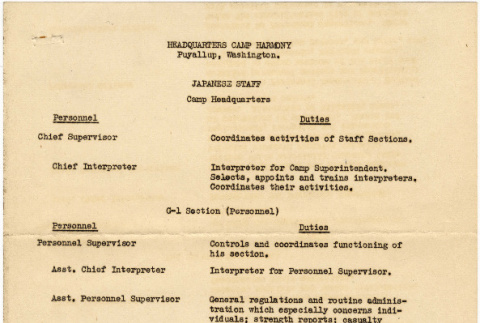 Job list and job descriptions for Japanese staff position at camp headquarters (ddr-densho-383-578)