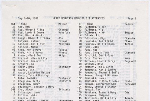 List of Heart Mountain 1989 Reunion Attendees (ddr-densho-363-339)