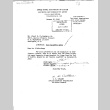 Letter from N.D. Collaer, Assistant Commissioner for Alien Control to Albert Clattenburg, Special Project Division, Department of State (ddr-densho-564-12)