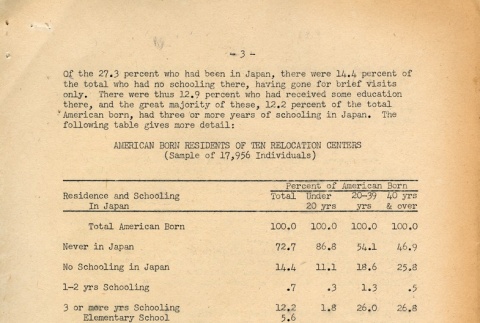 Page 4 of 14 (ddr-densho-156-148-master-9db9ec356a)