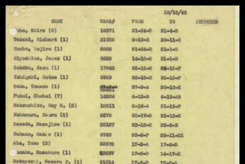 List of Japanese American males in Heart Mountain (ddr-csujad-55-747)