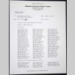 Memo to MDC Chapter Presidents from Bill Yoshino with list of supporters of HR 4110 (ddr-chijacl-1-259)