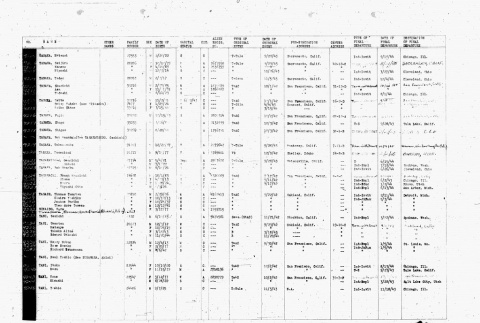 Tanaka thru Tani (9205-9245), page 223 (ddr-densho-305-1-master-f5b5a1fa44)
