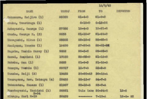 List of Japanese American males in Heart Mountain (ddr-csujad-55-746)