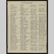 List of evacuee employees, October, 1942-August 1945 (ddr-csujad-55-1818)