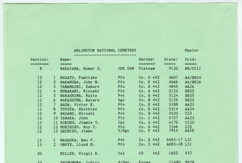 List of MIS and 442nd soldiers in Arlington National Cemetery (ddr-densho-1007-1468)