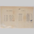 Price list for Metal Pineapple (ddr-densho-424-416)