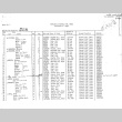 National Archives and Records Administration: Sailing Lists of Repatriates and Persons Returning to Hawaii (ddr-densho-564)
