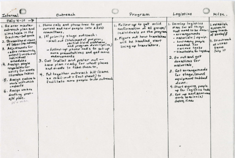 Notes for outreach work (ddr-densho-444-34)