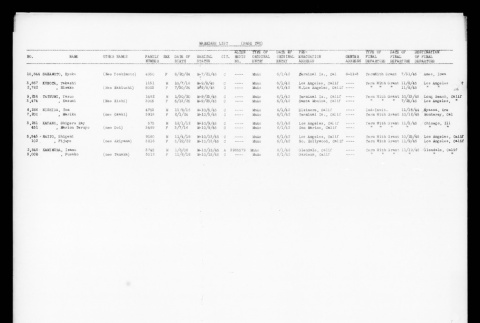 Marriage List, page 15 (ddr-densho-305-7-master-333973e83f)