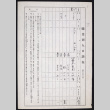 Population by occupation census by JANA by individual households in Seattle from folder 7/3 (ddr-densho-514-22)
