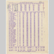 Bowling scores from San Francisco Nisei 850 Scratch (ddr-densho-422-499)
