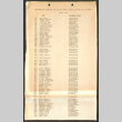 List of enemy aliens transferred to Santa Fe, New Mexico from Camp Livingston (ddr-densho-474-112)
