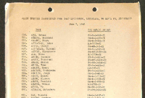 List of enemy aliens transferred to Santa Fe, New Mexico from Camp Livingston (ddr-densho-474-112)