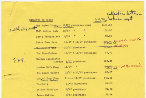 List of 