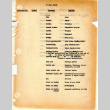 Typed word list and translations (ddr-densho-563-10)