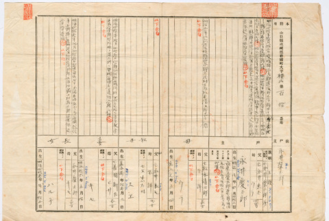 Koseki for Keitaro Nagai's family (ddr-densho-495-25)