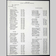 Midwest Congressional Delegation Vote Tally (ddr-chijacl-1-194)