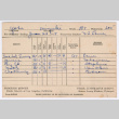 Report Card (ddr-ohs-1-31)