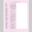 Crystal City Friends, Northern California contact list (ddr-densho-537-8)
