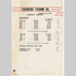 Price list for Pharmaceuticals (ddr-densho-424-257)
