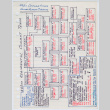 442nd Regimental Combat Team honors and decorations (ddr-densho-1007-904)