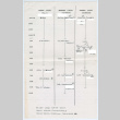 Color of Honor LA interview schedule (ddr-densho-1007-950)
