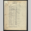List of community councilmen of Heart Mountain, Wyoming (ddr-csujad-55-1002)