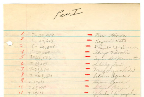 Log of books checked out by students in period I, taught by Harry Bentley Wells at Manzanar High School (ddr-csujad-48-120)