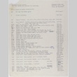 Wholesale Price List (ddr-densho-424-398)