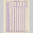 Bowling scores from San Francisco Nisei Majors League (ddr-densho-422-473)